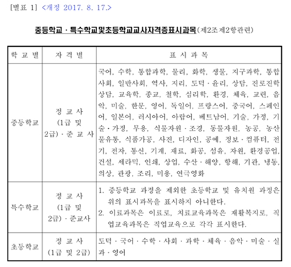 물리교사 자격취득 과정
