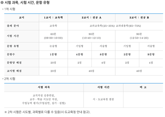 물리교육과를 졸업하면(1): 중고등학교 물리(과학)교사 임용